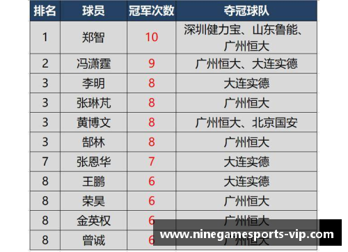 退役球员名录:完整记录历届顶尖球员的终极指南 退役球员名录:完整记录历届顶尖球员的终极指南